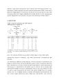 [논문요약] Frustrated Lewis Pair Catalyzed Hydrogenation of Amides Halides as Active Lewis Base in the Metal-Free Hydrogen Activation 2페이지