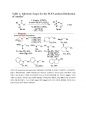 [논문요약] Frustrated Lewis Pair Catalyzed Hydrogenation of Amides Halides as Active Lewis Base in the Metal-Free Hydrogen Activation 5페이지