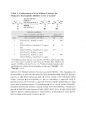 [논문요약] Iridium-Catalyzed Reductive Nucleophilic Addition to Secondary Amides 5페이지