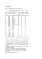 [논문요약] Ru-Catalyzed Deoxygenative Transfer Hydrogenation of Amides to Amines with Formic 3페이지
