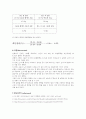 [물리화학실험] 바이오매스 회분측정 결과리포트 4페이지