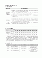 성과중심형 사업계획서 지역주민의 지역애착을 키우기 위한 지역역사탐방-견학 사업 2페이지