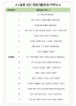 쎄믹스 면접기출(최신)+꿀팁[최종합격!] +1000대기업 1차 직무면접 + 2차 임원면접 최종합격자 답안 5페이지