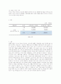 [의생명 비즈니스] 패혈증 진단 키트 사업계획 및 시장 분석 5페이지