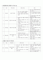 동식물과자연 2페이지