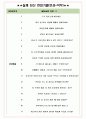 한국가스기술공사 면접기출(최신)+꿀팁[최종합격!] +1000대기업 1차 직무면접 + 2차 임원면접 최종합격자 답안 5페이지