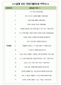 에스제이지세종 면접기출(최신)+꿀팁[최종합격!] +1000대기업 1차 직무면접 + 2차 임원면접 최종합격자 답안 5페이지