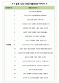 만도 면접기출(최신)+꿀팁[최종합격!] +1000대기업 1차 직무면접 + 2차 임원면접 최종합격자 답안 5페이지