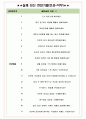 KBI동국실업 면접기출(최신)+꿀팁[최종합격!] +1000대기업 1차 직무면접 + 2차 임원면접 최종합격자 답안 6페이지