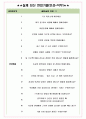 한국유미코아배터리머티리얼즈 면접기출(최신)+꿀팁[최종합격!] +1000대기업 1차 직무면접 + 2차 임원면접 최종합격자 답안 6페이지