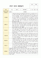관찰일지 만 1세 1학기 2학기 10명 9페이지