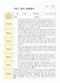 관찰일지와 해석  만 2세 1학기 2학기 11명 8페이지