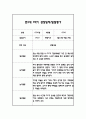 만2세 1학기 일상과 놀이 관찰일지 40Page분량 (1학기 발달평가 첨부) 5페이지
