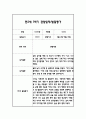 만2세 1학기 일상과 놀이 관찰일지 40Page분량 (1학기 발달평가 첨부) 6페이지