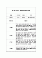 만2세 1학기 일상과 놀이 관찰일지 40Page분량 (1학기 발달평가 첨부) 7페이지