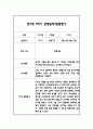 만2세 1학기 일상과 놀이 관찰일지 40Page분량 (1학기 발달평가 첨부) 8페이지