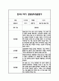 만2세 1학기 일상과 놀이 관찰일지 40Page분량 (1학기 발달평가 첨부) 11페이지