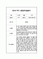 만2세 1학기 일상과 놀이 관찰일지 40Page분량 (1학기 발달평가 첨부) 14페이지