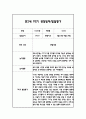 만2세 1학기 일상과 놀이 관찰일지 40Page분량 (1학기 발달평가 첨부) 20페이지
