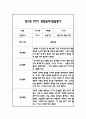 만2세 1학기 일상과 놀이 관찰일지 40Page분량 (1학기 발달평가 첨부) 21페이지