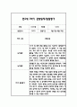 만2세 1학기 일상과 놀이 관찰일지 40Page분량 (1학기 발달평가 첨부) 24페이지