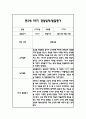 만2세 1학기 일상과 놀이 관찰일지 40Page분량 (1학기 발달평가 첨부) 28페이지