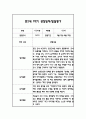 만2세 1학기 일상과 놀이 관찰일지 40Page분량 (1학기 발달평가 첨부) 29페이지