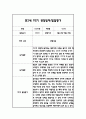 만2세 1학기 일상과 놀이 관찰일지 40Page분량 (1학기 발달평가 첨부) 30페이지