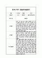 만2세 1학기 일상과 놀이 관찰일지 40Page분량 (1학기 발달평가 첨부) 34페이지