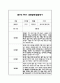 만2세 1학기 일상과 놀이 관찰일지 40Page분량 (1학기 발달평가 첨부) 35페이지