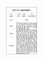 만2세 1학기 일상과 놀이 관찰일지 40Page분량 (1학기 발달평가 첨부) 36페이지