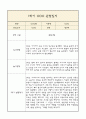 만0세 부모상담일지,관찰일지,발달평가 1학기 - 관찰일지와 연계된 부모상담일지 (놀이확장 지원사례 포함) 2페이지