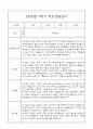 만0세 부모상담일지,관찰일지,발달평가 1학기 - 관찰일지와 연계된 부모상담일지 (놀이확장 지원사례 포함) 15페이지