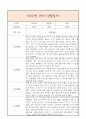 만0세 1년 일상생활3개,놀이활동3개 관찰일지 및 1학기,2학기 총평과 발달평가 (놀이확장 지원사례 포함) 3페이지