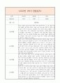 만0세 1년 일상생활3개,놀이활동3개 관찰일지 및 1학기,2학기 총평과 발달평가 (놀이확장 지원사례 포함) 5페이지
