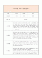 만0세 1년 일상생활3개,놀이활동3개 관찰일지 및 1학기,2학기 총평과 발달평가 (놀이확장 지원사례 포함) 7페이지