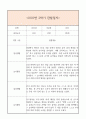 만0세 1년 일상생활3개,놀이활동3개 관찰일지 및 1학기,2학기 총평과 발달평가 (놀이확장 지원사례 포함) 11페이지