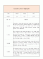 만0세 1년 일상생활3개,놀이활동3개 관찰일지 및 1학기,2학기 총평과 발달평가 (놀이확장 지원사례 포함) 15페이지