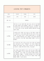만0세 1년 일상생활3개,놀이활동3개 관찰일지 및 1학기,2학기 총평과 발달평가 (놀이확장 지원사례 포함) 17페이지