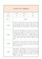 만0세 1년 일상생활3개,놀이활동3개 관찰일지 및 1학기,2학기 총평과 발달평가 (놀이확장 지원사례 포함) 19페이지
