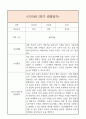 만0세 1년 일상생활3개,놀이활동3개 관찰일지 및 1학기,2학기 총평과 발달평가 (놀이확장 지원사례 포함) 20페이지