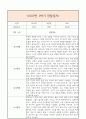 만5세 1학기 일상생활3개,놀이활동3개 관찰일지 및 1학기 총평과 발달평가 (놀이확장 지원사례 포함) 3페이지
