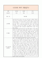 만5세 1학기 일상생활3개,놀이활동3개 관찰일지 및 1학기 총평과 발달평가 (놀이확장 지원사례 포함) 4페이지