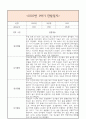 만5세 1학기 일상생활3개,놀이활동3개 관찰일지 및 1학기 총평과 발달평가 (놀이확장 지원사례 포함) 5페이지