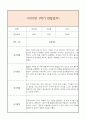 만5세 1학기 일상생활3개,놀이활동3개 관찰일지 및 1학기 총평과 발달평가 (놀이확장 지원사례 포함) 7페이지