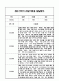 만0세 2학기 관찰일지 / 발달평가 9페이지
