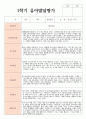 1년 발달평가 만 4세 20명 와 종합의견 15페이지