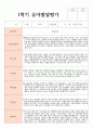 발달평가 만 5세 24명 1학기와 종합의견 12페이지