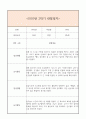 만5세 2학기 일상생활3개,놀이활동3개 관찰일지 및 2학기 총평과 발달평가 (놀이확장 지원사례 포함) 9페이지