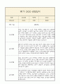 만2세 1년분량 부모상담일지,관찰일지,발달평가 - 관찰일지와 연계된 부모상담일지 (놀이확장 지원사례 포함) 1페이지